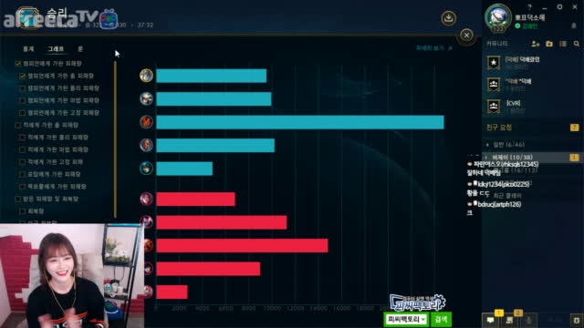 [생][LOL] 나라카일팀vs소나팀 멸망전 최고 미드라이너