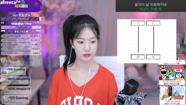[10/02]엔돌핀 노방종148시간[새벽룰렛 -24, +12, 애장품]