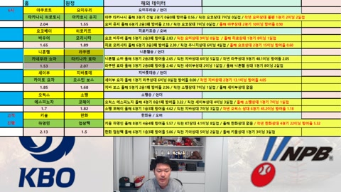 욱하는형 - 장독대] [스포츠분석] 일 국 야구 6경기 1분 급방 9시 해외...